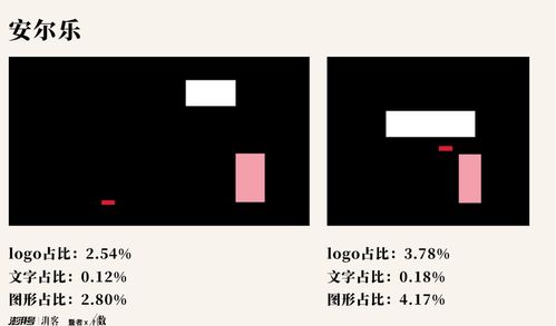 被数字遗忘的痛 卫生巾广告与女性经期真实体验间的鸿沟